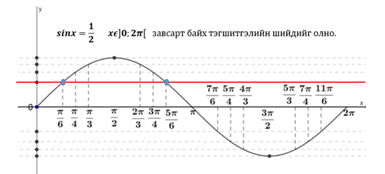 Мэдлээ | Цахим контент